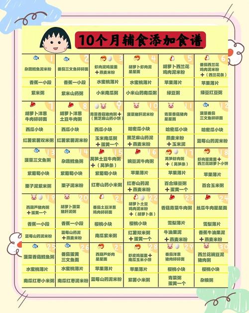 巫山代生咨询机构:宝宝10个月辅食